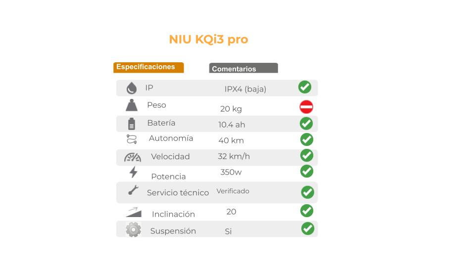 Patineta electrica NIU KQi3