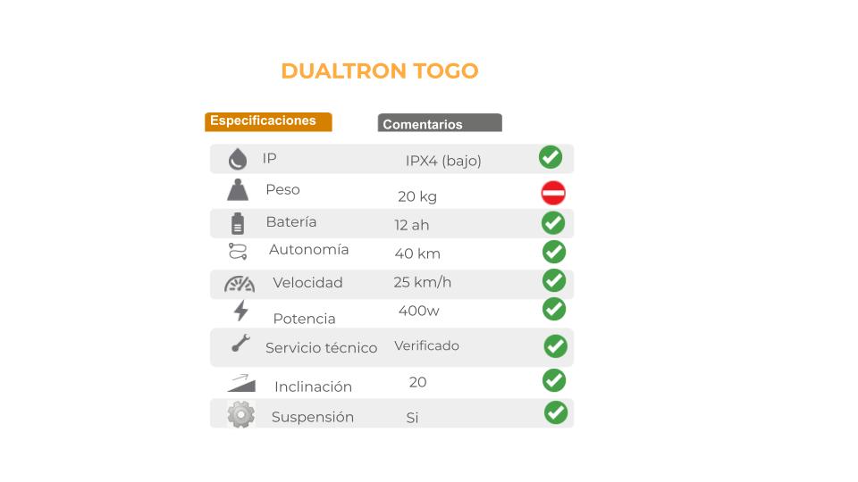 Patinetas electricas Dualtron Togo