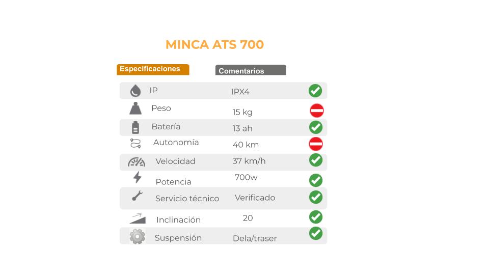 Minca ATS 700